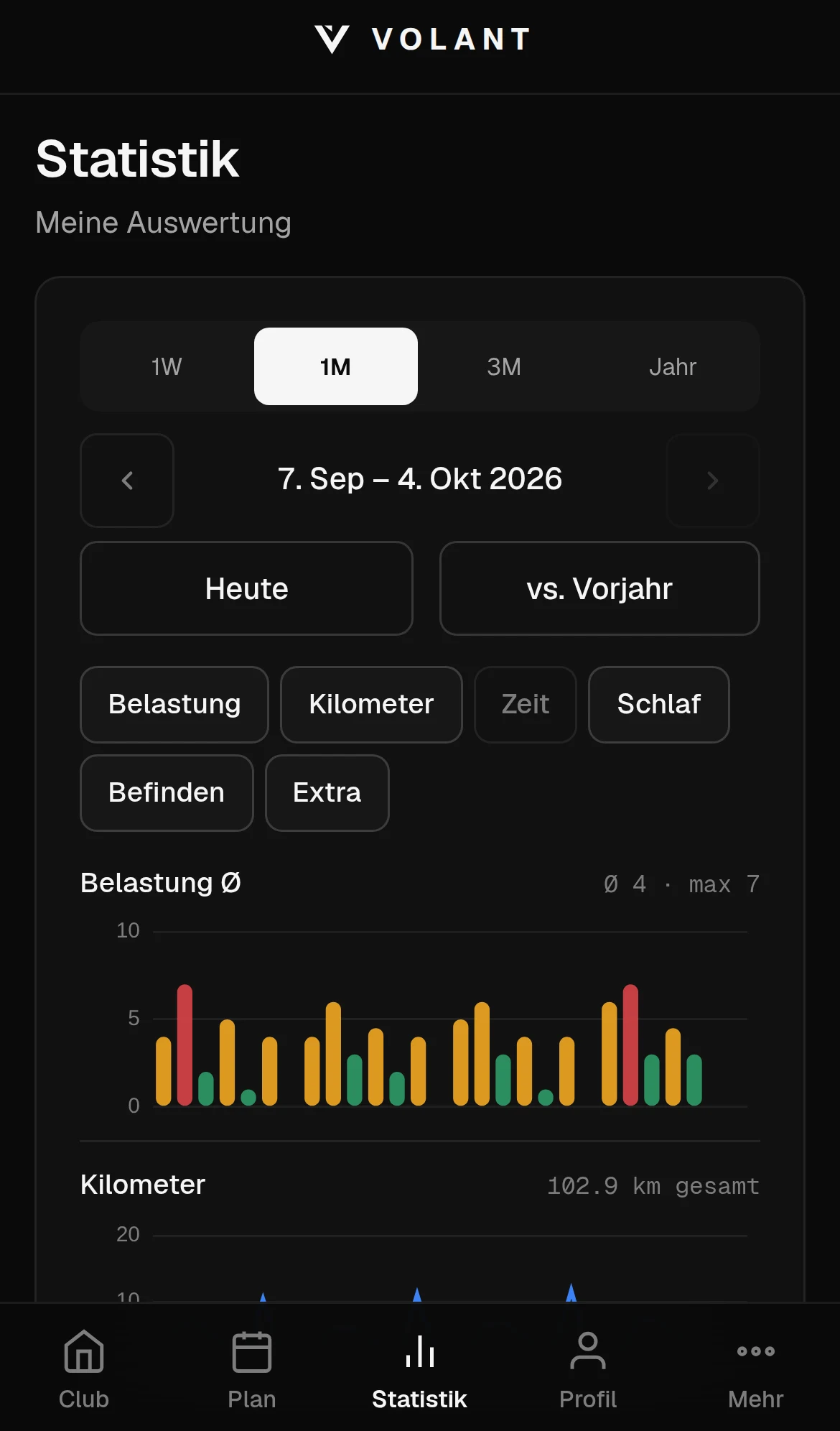 Statistik auf dem Handy